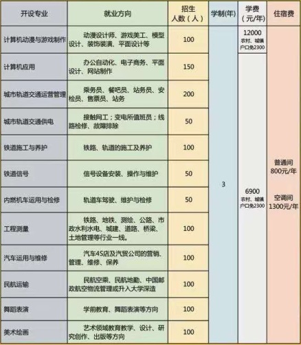 石家莊通用交通學(xué)校有哪些可報(bào)專(zhuān)業(yè)？   