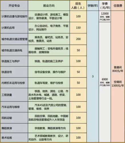 石家莊通用交通學(xué)校老師教的好不好？ 