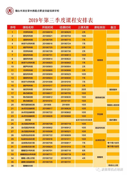 煙臺(tái)波絲蒂學(xué)校7月22日時(shí)尚冰品冷飲咖啡班開課啦！