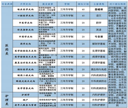 學(xué)口腔醫(yī)學(xué)專業(yè)哪個學(xué)校好？   