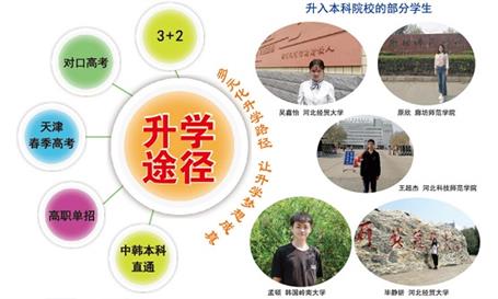 石家莊財經(jīng)商貿(mào)學?？梢宰x大專嗎？   