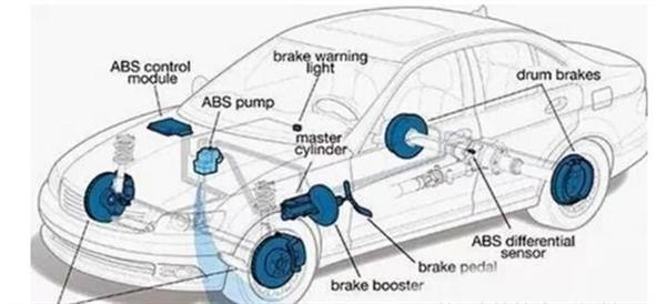 你了解汽車ABS系統(tǒng)嗎？衡水市職教中心來為你解答！
