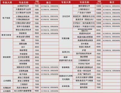 大數(shù)據(jù)專業(yè)畢業(yè)后工資高嗎？   