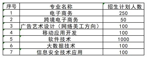 想要了解更多其他高職單招資訊，請掃描下方二維碼聯(lián)系指導教師。   張燁 創(chuàng)元單招張燁老師  17330152836  創(chuàng)元教育單招培訓公眾號 長按識別 關(guān)注創(chuàng)元教育單招培訓