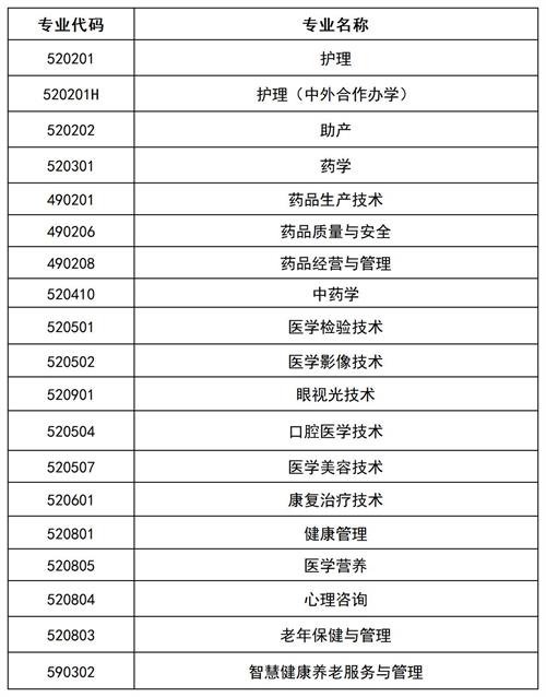 滄州醫(yī)學(xué)高等?？茖W(xué)校2022年單招招生簡(jiǎn)章