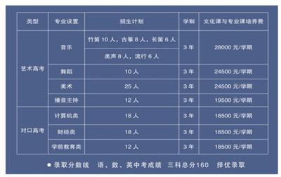 唐山科技中等專業(yè)學(xué)校怎么樣？   