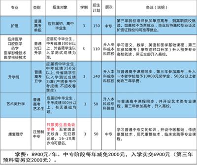 石家莊同濟醫(yī)學中等專業(yè)學校有升學班嗎？   