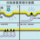 汽車凹陷修復(fù)、玻璃修復(fù)、大燈翻新班