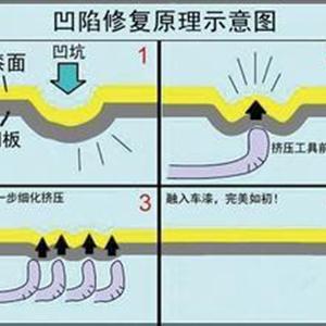 汽車凹陷修復(fù)、玻璃修復(fù)、大燈翻新班