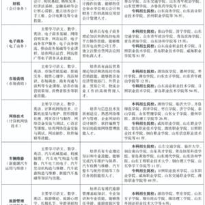 三年制中職（職教高考、升學方向）專業(yè)