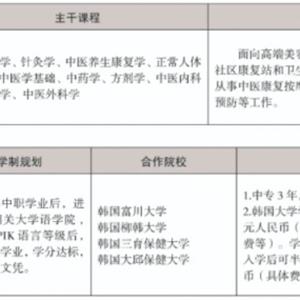 三年制中職專業(yè)（升學(xué)、就業(yè)、留學(xué)方向）
