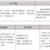 三年制中職專業(yè)（升學(xué)、就業(yè)、留學(xué)方向）