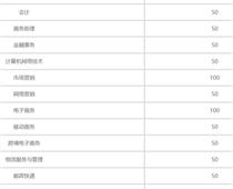 石家莊財經(jīng)商貿學校2020年招生計劃
