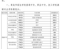 2018年青島市中專、中職招生錄取分?jǐn)?shù)線公告