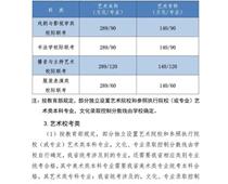 2021年河北高考分?jǐn)?shù)線公布！一分一檔統(tǒng)計(jì)表公布！