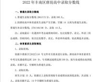 唐山市豐潤區(qū)唐坊高中錄取分?jǐn)?shù)線公布了！
