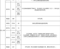 玉田普通高中學(xué)校錄取分?jǐn)?shù)線公布！